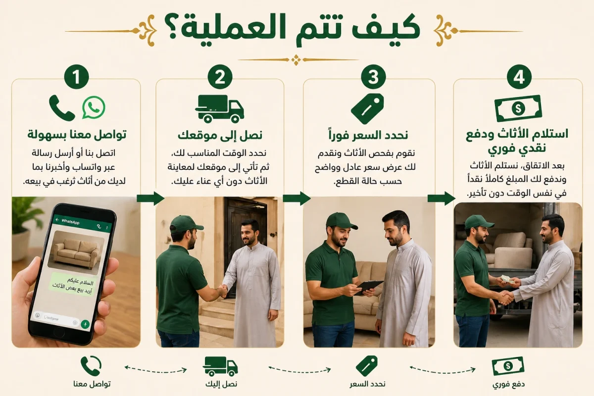 خطوات عملية شراء الأثاث المستعمل في المدينة المنورة